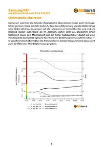 Samsung NX1 mit NX Lens 16-50 mm F2-2.8 S ED OIS Labortest, Seite 1 [Foto: MediaNord]