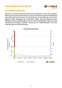 Samsung NX Lens 30 mm 2.0 mit NX200 Labortest, Seite 1 [Foto: MediaNord]