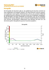 Samsung NX1 mit NX Lens 16-50 mm F2-2.8 S ED OIS Labortest, Seite 1 [Foto: MediaNord]