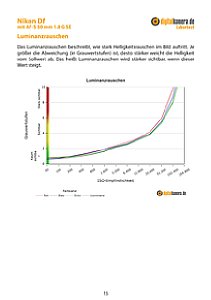 Nikon Df mit AF-S 50 mm 1:1,8 G SE Labortest, Seite 1 [Foto: MediaNord]
