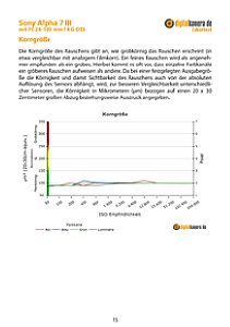 Sony Alpha 7 III mit FE 24-105 mm F4 G OSS (SEL24105G) Labortest, Seite 1 [Foto: MediaNord]