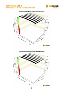 OM System OM-3 mit Olympus 12-45 mm 4 ED Pro (EZ-M1245) Labortest, Seite 1 [Foto: MediaNord]