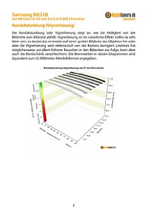 Samsung NX210 mit NX Lens 18-55 mm 3.5-5.6 III OIS i-Function Labortest, Seite 1 [Foto: MediaNord]