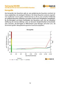 Samsung NX300 mit NX Lens 18-55 mm 3.5-5.6 III OIS i-Function Labortest, Seite 1 [Foto: MediaNord]