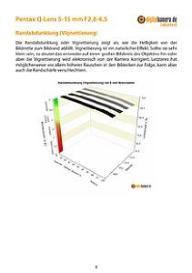 Pentax Q-Lens 5-15 mm F2.8-4.5 mit Q Labortest, Seite 1 [Foto: MediaNord]