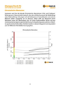 Olympus Pen E-P3 mit 14-42 mm 3.5-5.6 II R (EZ-M1442-II R) Labortest, Seite 1 [Foto: MediaNord]