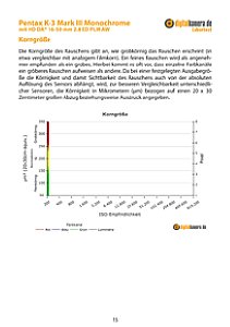 Pentax K-3 Mark III Monochrome mit HD DA* 16-50 mm 2.8 ED PLM AW Labortest, Seite 1 [Foto: MediaNord]
