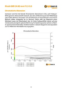 Ricoh GXR 24-85 mm F3.5-5.5 A16 Labortest, Seite 1 [Foto: MediaNord]