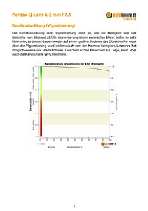 Pentax Q-Lens 6,3 mm F7.1 mit Q Labortest, Seite 1 [Foto: MediaNord]