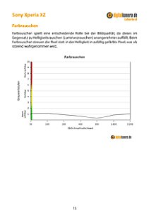 Sony Xperia XZ Labortest, Seite 1 [Foto: MediaNord]
