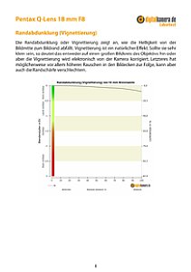 Pentax Q-Lens 18 mm F8 mit Q Labortest, Seite 1 [Foto: MediaNord]