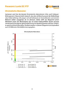 Panasonic Lumix DC-FT7 Labortest, Seite 1 [Foto: MediaNord]