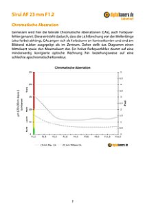 Sirui AF 23 mm F1.2 mit Sony Alpha 6700 Labortest, Seite 1 [Foto: MediaNord]