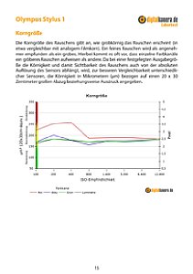 Olympus Stylus 1 Labortest, Seite 1 [Foto: MediaNord]