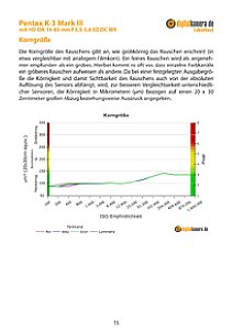 Pentax K-3 Mark III mit HD DA 16-85 mm F3,5-5,6 ED DC WR Labortest, Seite 1 [Foto: MediaNord]