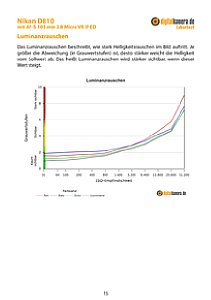 Nikon D810 mit AF-S 105 mm 2.8 Micro VR IF ED Labortest, Seite 1 [Foto: MediaNord]