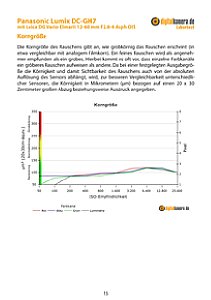 Panasonic Lumix DC-GH7 mit Leica DG Vario-Elmarit 12-60 mm F2.8-4 Asph Power OIS (H-ES12060) Labortest, Seite 1 [Foto: MediaNord]