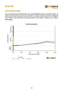 Ricoh PX Labortest, Seite 1 [Foto: MediaNord]