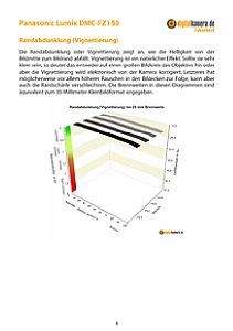 Panasonic Lumix DMC-FZ150 Labortest, Seite 1 [Foto: MediaNord]