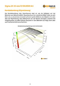 Sigma 24-35 mm F2 DG HSM Art mit Nikon D800E Labortest, Seite 1 [Foto: MediaNord]