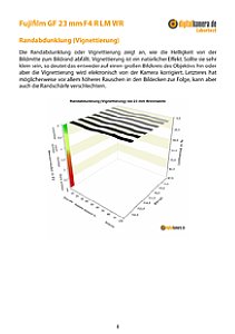 Fujifilm GF 23 mm F4 R LM WR mit GFX100S Labortest, Seite 1 [Foto: MediaNord]