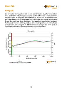 Ricoh CX6 Labortest, Seite 1 [Foto: MediaNord]
