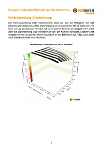 Panasonic Leica DG Vario-Elmar 100-400 mm 4-6.3 Asph. Power OIS mit Lumix DMC-GX8 Labortest, Seite 1 [Foto: MediaNord]