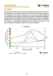 Samsung NX11 mit NX Lens 18-55 mm 3.5-5.6 OIS i-Function Labortest, Seite 1 [Foto: MediaNord]