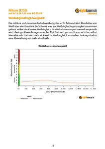 Nikon D750 mit AF-S 24-120 mm 4 G ED VR Labortest, Seite 1 [Foto: MediaNord]