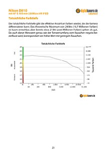 Nikon D810 mit AF-S 105 mm 2.8 Micro VR IF ED Labortest, Seite 1 [Foto: MediaNord]