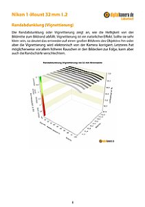 Nikon 1-Mount 32 mm 1.2 mit 1 V3 Labortest, Seite 1 [Foto: MediaNord]