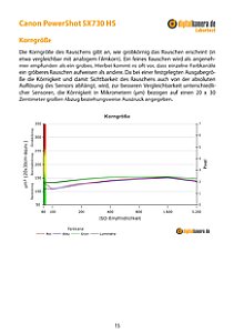 Canon PowerShot SX730 HS Labortest, Seite 1 [Foto: MediaNord]