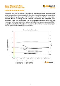 Sony Alpha SLT-A35 mit DT 18-55 mm 3.5-5.6 SAM Labortest, Seite 1 [Foto: MediaNord]