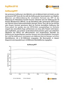 Fujifilm XF10 Labortest, Seite 1 [Foto: MediaNord]