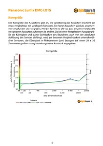 Panasonic Lumix DMC-LX15 Labortest, Seite 1 [Foto: MediaNord]