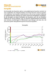 Nikon D4 mit AF-S 24-70 mm 2.8 G IF ED Labortest, Seite 1 [Foto: MediaNord]