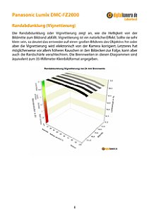 Panasonic Lumix DMC-FZ2000 Labortest, Seite 1 [Foto: MediaNord]