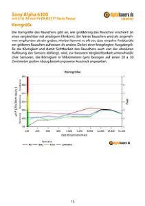 Sony Alpha 6300 mit E T* 16-70 mm F4 ZA OSS Vario-Tessar (SEL-1670Z) Labortest, Seite 1 [Foto: MediaNord]