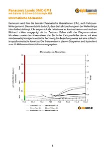 Panasonic Lumix DMC-GM1 mit G Vario 12-32 mm 3.5-5.6 Asph. OIS Labortest, Seite 1 [Foto: MediaNord]