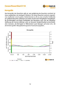 Canon PowerShot S110 Labortest, Seite 1 [Foto: MediaNord]