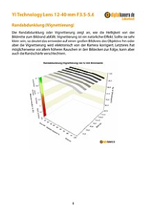 Yi Technology Lens 12-40 mm F3.5-5.6 mit M1 Labortest, Seite 1 [Foto: MediaNord]