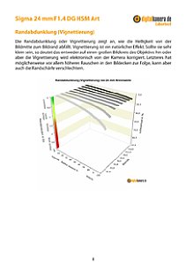 Sigma 24 mm F1,4 DG HSM Art mit Nikon D800E Labortest, Seite 1 [Foto: MediaNord]