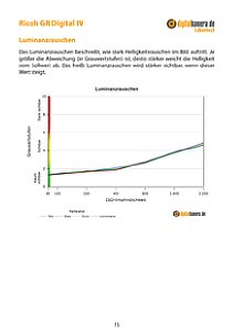 Ricoh GR Digital IV Labortest, Seite 1 [Foto: MediaNord]