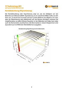 Yi Technology M1 mit Lens 12-40 mm F3.5-5.6 Labortest, Seite 1 [Foto: MediaNord]