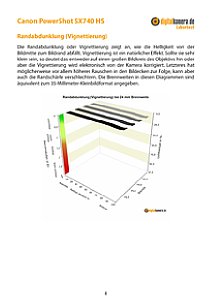 Canon PowerShot SX740 HS Labortest, Seite 1 [Foto: MediaNord]