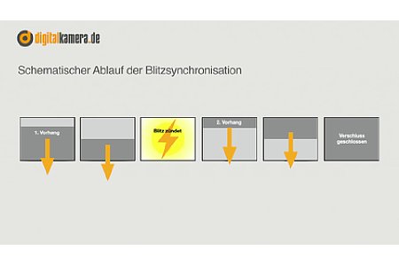 Standbild aus dem Schulungsvideo 'Perfekt blitzen mit dem Fujifilm X-System'. [Foto: MediaNord]