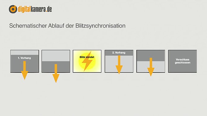 Standbild aus dem Schulungsvideo "Perfekt blitzen mit dem Fujifilm X-System" mit Michael Nagel. [Foto: MediaNord]