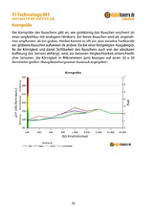 Yi Technology M1 mit Lens 12-40 mm F3.5-5.6 Labortest, Seite 1 [Foto: MediaNord]