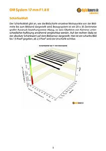 OM System 17 mm F1.8 II mit OM-3 Labortest, Seite 1 [Foto: MediaNord]