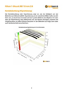 Nikon 1-Mount AW 10 mm 2.8 mit 1 AW1 Labortest, Seite 1 [Foto: MediaNord]